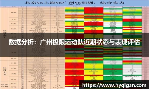 数据分析:广州极限运动队近期状态与表现评估