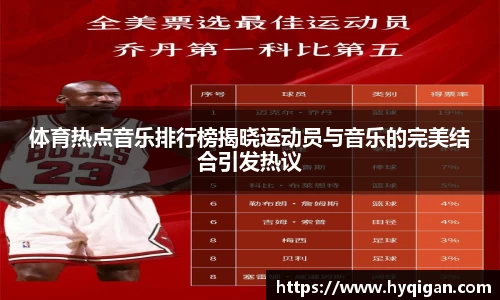 体育热点音乐排行榜揭晓运动员与音乐的完美结合引发热议